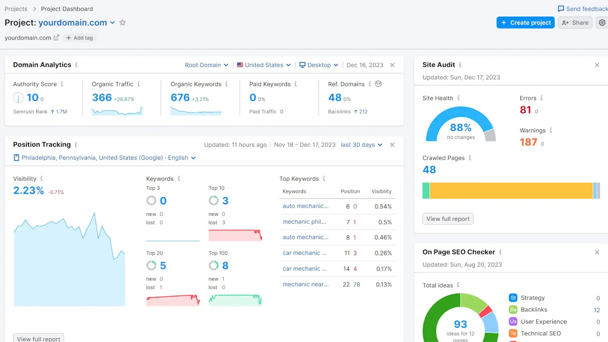 SEMrush for Advanced Users